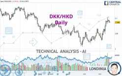 DKK/HKD - Daily