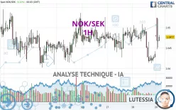 NOK/SEK - 1H