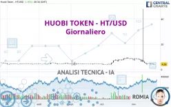 HUOBI TOKEN - HT/USD - Giornaliero