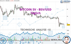 BITCOIN SV - BSV/USD - Giornaliero