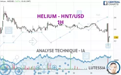 HELIUM - HNT/USD - 1H