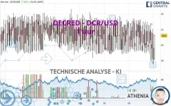 DECRED - DCR/USD - 1 uur