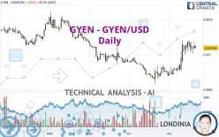 GYEN - GYEN/USD - Daily