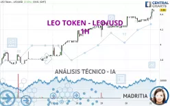 LEO TOKEN - LEO/USD - 1H