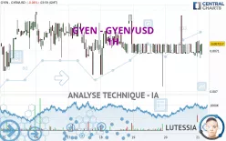 GYEN - GYEN/USD - 1H