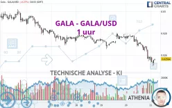 GALA - GALA/USD - 1 uur