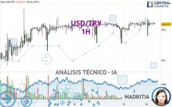 USD/TRY - 1H