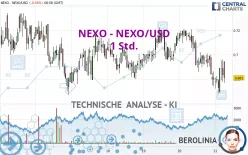 NEXO - NEXO/USD - 1H