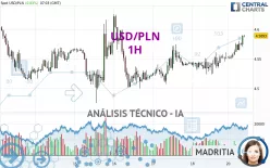 USD/PLN - 1H