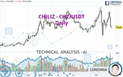 CHILIZ - CHZ/USDT - Daily