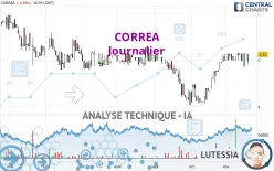 CORREA - Journalier