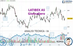 LATIBEX AS - Giornaliero