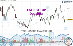 LATIBEX TOP - Dagelijks