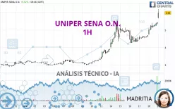 UNIPER SENA O.N. - 1H