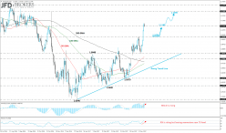 EUR/USD - Täglich