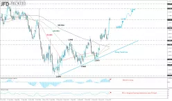 EUR/USD - Dagelijks