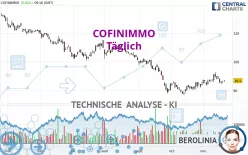 COFINIMMO - Dagelijks