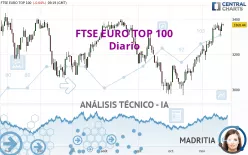 FTSE EURO TOP 100 - Diario