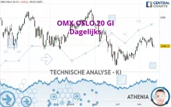 OMX OSLO 20 GI - Dagelijks