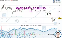 OASIS LABS - ROSE/USD - 1H