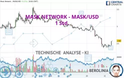 MASK NETWORK - MASK/USD - 1 Std.