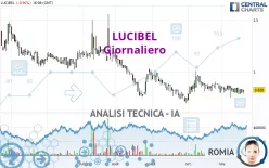 LUCIBEL - Giornaliero