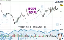 IPSEN - Täglich