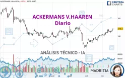 ACKERMANS V.HAAREN - Diario