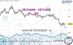 VECHAIN - VET/USD - 1H