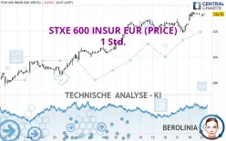 STXE 600 INSUR EUR (PRICE) - 1 Std.