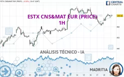 ESTX CNS&amp;MAT EUR (PRICE) - 1H