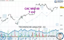 CAC MID 60 - 1 uur