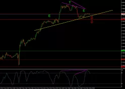 EUR/GBP - 30 min.