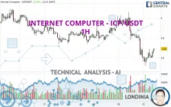 INTERNET COMPUTER - ICP/USDT - 1H