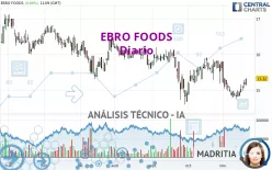 EBRO FOODS - Diario