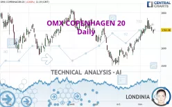 OMX COPENHAGEN 20 - Daily