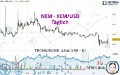 NEM - XEM/USD - Täglich