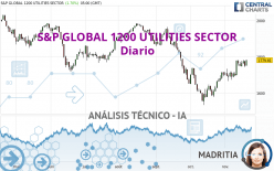 S&P GLOBAL 1200 UTILITIES SECTOR - Diario