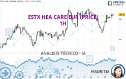 ESTX HEA CARE EUR (PRICE) - 1H