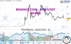 BINANCE COIN - BNB/USDT - Weekly