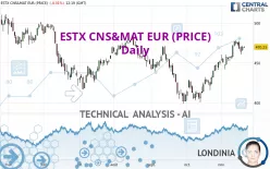 ESTX CNS&amp;MAT EUR (PRICE) - Daily