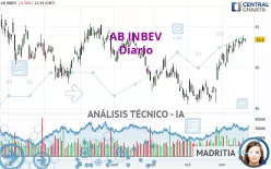 AB INBEV - Diario