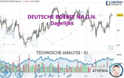 DEUTSCHE BOERSE NA O.N. - Dagelijks