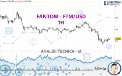 FANTOM - FTM/USD - 1H