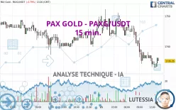 PAX GOLD - PAXG/USDT - 15 min.