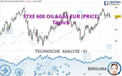 STXE 600 OIL&amp;GAS EUR (PRICE) - Täglich