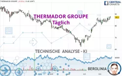 THERMADOR GROUPE - Täglich