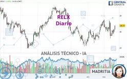 RELX - Diario