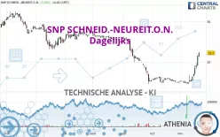 SNP SCHNEID.-NEUREIT.O.N. - Dagelijks