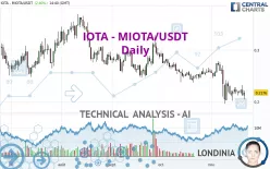 IOTA - MIOTA/USDT - Daily